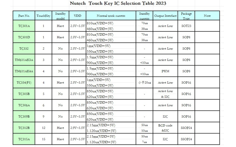Touch Sensor Selection Table